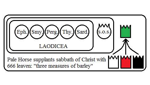Pale Horse Supplants Christ's Sabbath